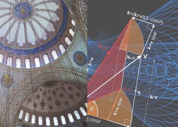 Was die moderne Zivilisation dem Islam schuldet